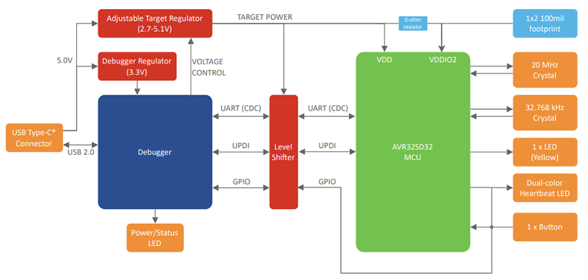 Block Diagram - Microchip Technology AVR32SD32 Curiosity Nano Evaluation Kit